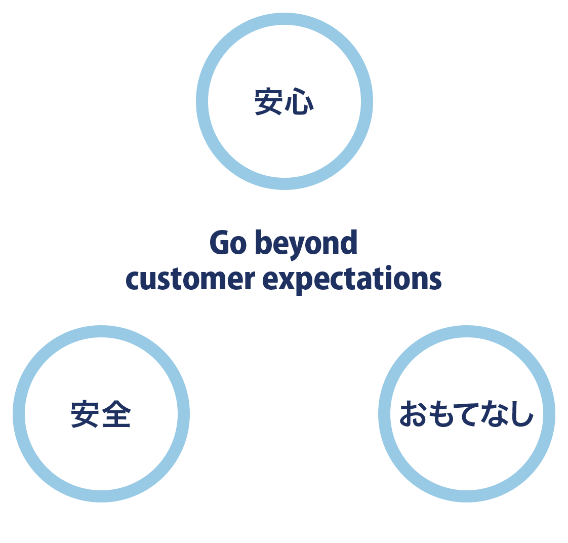 Go beyond customer expectations